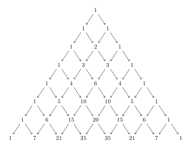 A formula for the nth Fibonacci number and for like sequences based on ...