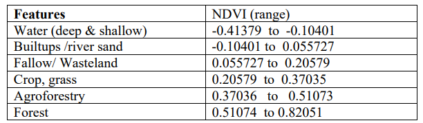 Penginderaan Jarak Jauh Dasar Menggunakan Bahasa R | Analisis NDVI Citra Satelit Sentinel 2A