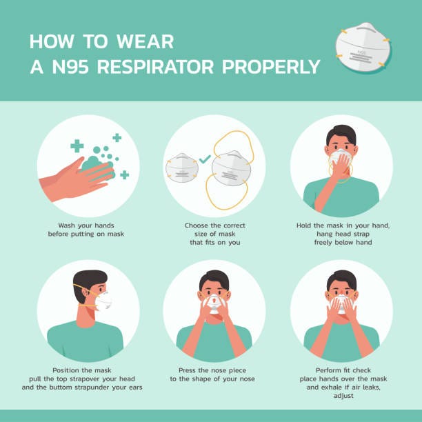How to wear a N95 mask Properly Accumed Medium