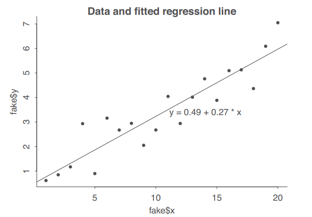 Sebuah Pengantar Linear Regression | by Muhammad Afrizal | Medium