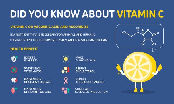 Unlocking the Power of Vitamin C: A Comprehensive Guide  by Bushra Naeem  Medium