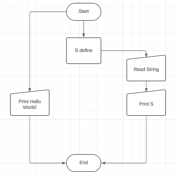 C in HackerRank | “Hello World!” STS - sebastian - Medium