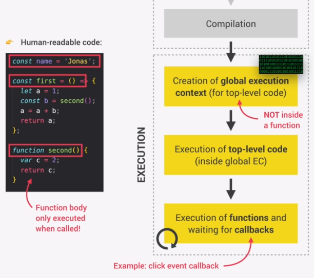 【JavaScript】Execution Context and CallStack | by Shunze | shunze0925 ...