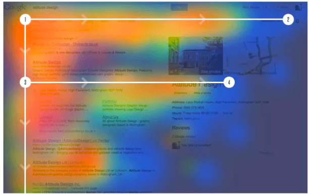 Attention Span as an Important Factor in UI / UX of eCommerce ...
