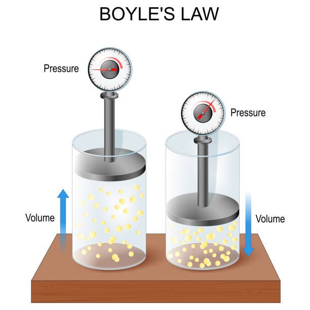 Which Measurement Describes the Pressure of a Gas  : Unveiling the Science