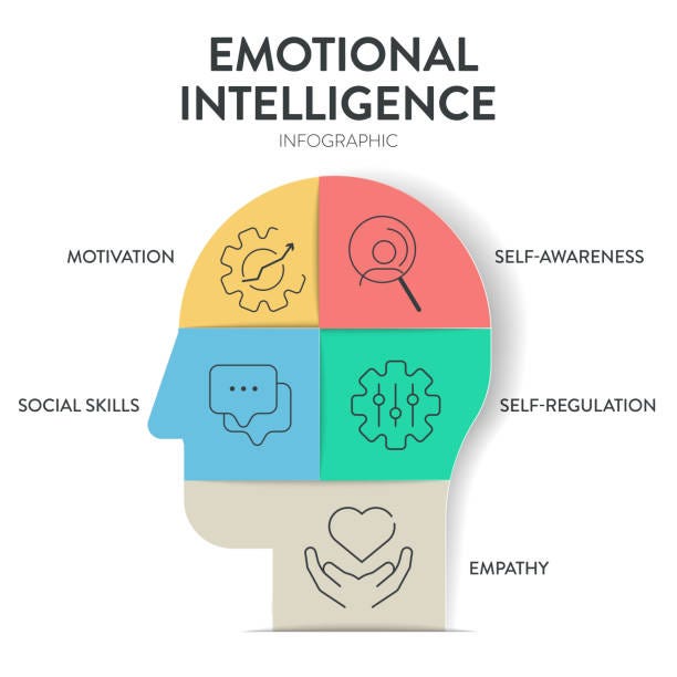 Heart of the Matter: Understanding Emotional Intelligence in Relationships | by K B Kalaw | May, 2025 | Medium