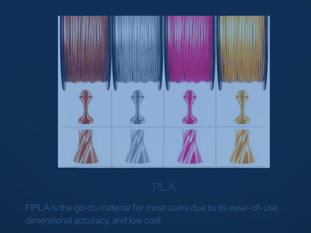 Comprehensive Guide to 3D Printing Materials | by Rehan | Jun, 2024 ...