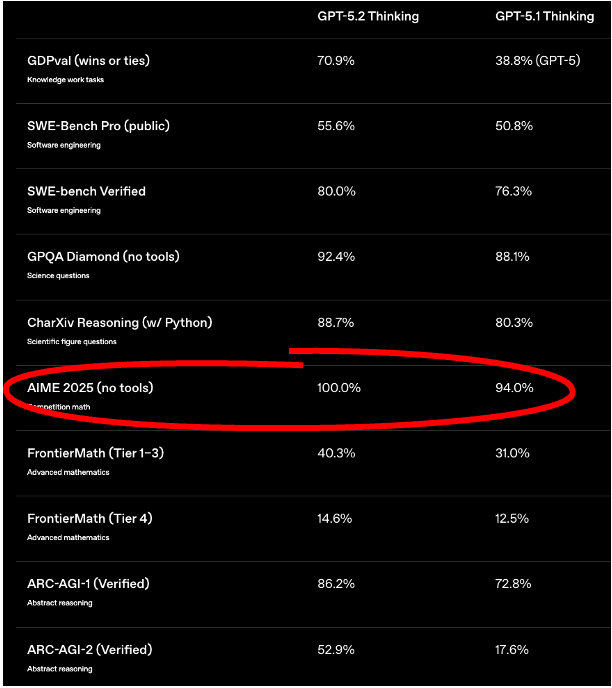 https://openai.com/index/introducing-gpt-5-2/