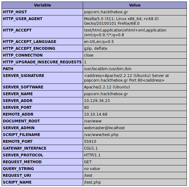 Popcorn — HTB. We start with out nmap scan | by Philip Lunderquist | Medium