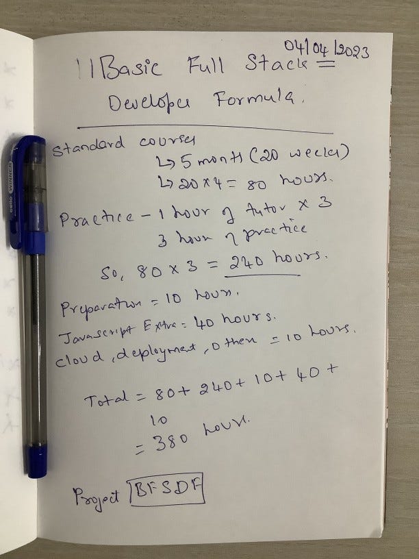 Basic Full Stack Developer Learning Estimator Formula by Jay