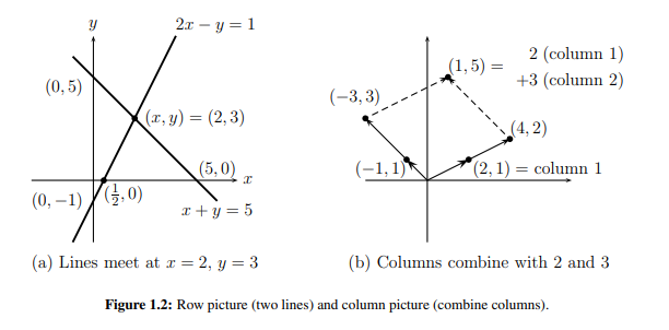 Geometry of Linear Equations. Hello, I’m Lince. I’m working on… | by ...