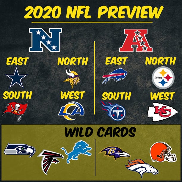 NFL playoffs bracket: Preview, schedule, Super Bowl odds, more