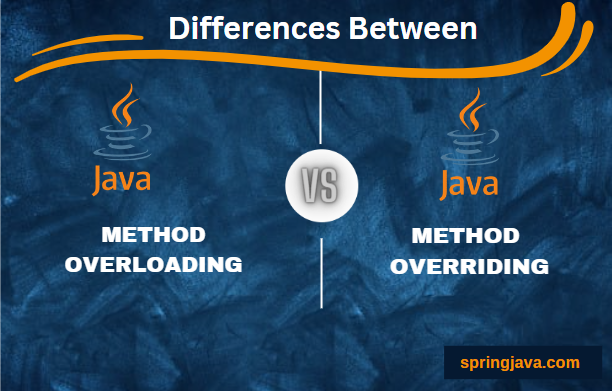 Method Overloading In JAVA, Core Java Tutorial