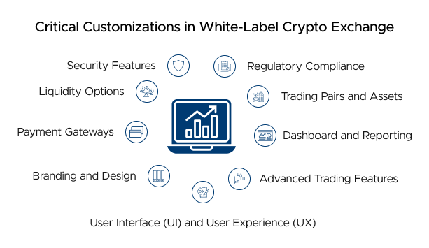 Customization Options in White-Label Crypto Exchanges