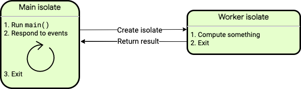 https://miro.medium.com/v2/resize:fit:613/0*eCogwJXZtpbg5Hbq.png