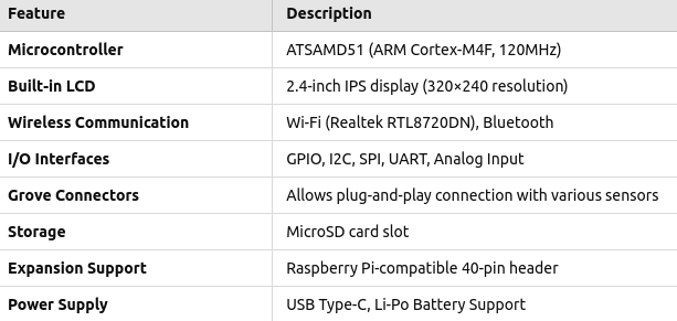 Wio Terminal Specifications