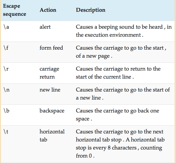 C++ character types : char , wchar_t , char8_t , char16_t and char32_t ...