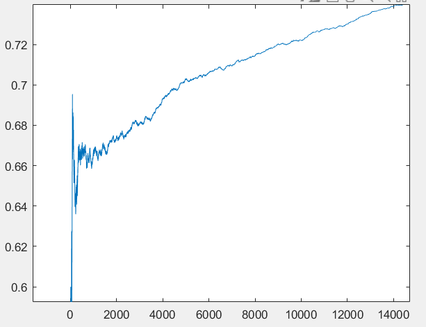 Program a Networked Tic-Tac-Toe Game in Python