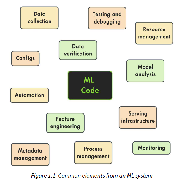 LLM Engineer’s Handbook: Hands on pt 1 | by Chris Taulbee | Feb, 2025 ...