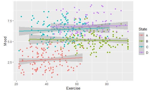 Using Mixed-Effects Models For Linear Regression | by Guido Vivaldi |  Towards Data Science