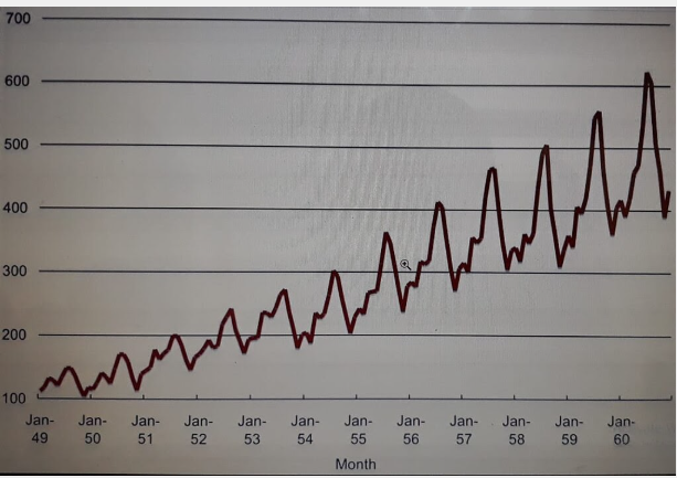 What is the difference between the ARIMA and the Holt Winters forecasting model?