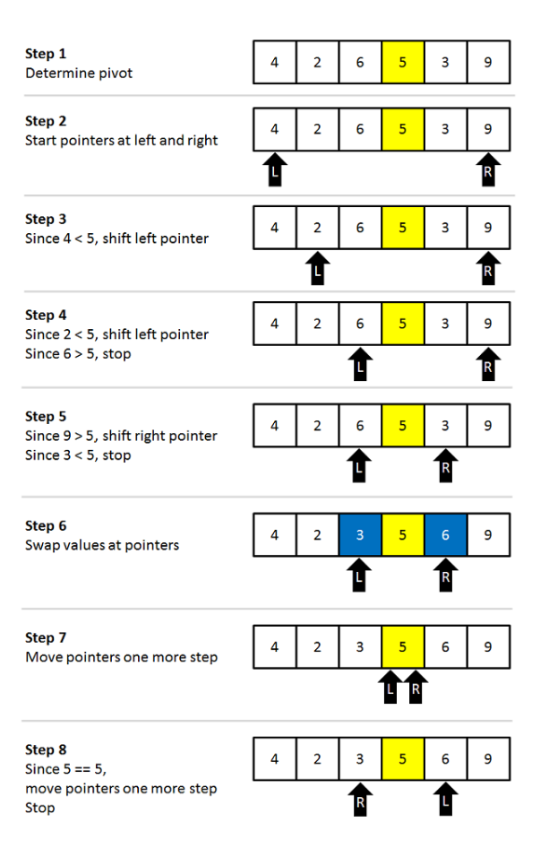 A Quick Explanation of Quick Sort | by Nishankpallem | Medium