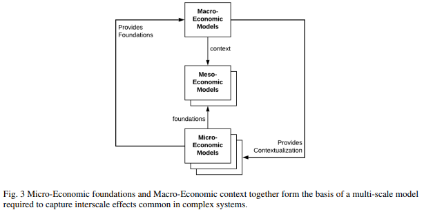 An Introduction To: “Foundations of Cryptoeconomic Systems”