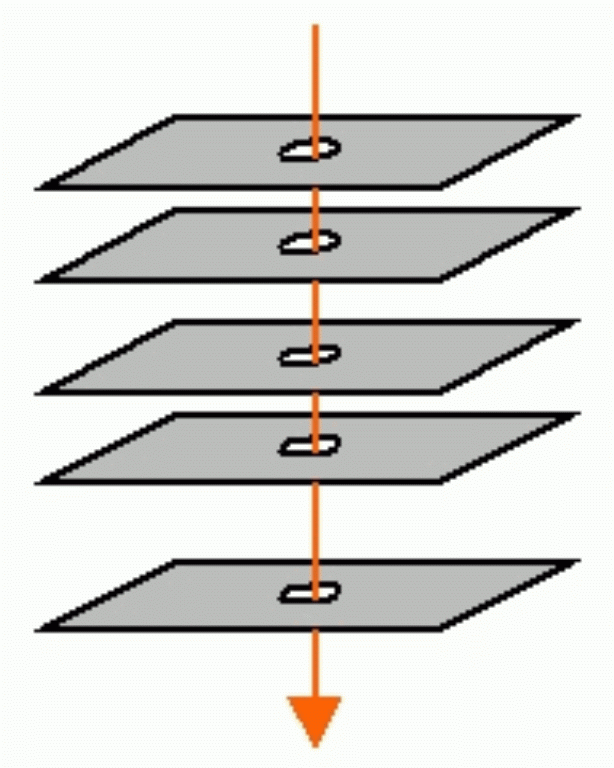 Mount Propagation. TL;DR Essential reading before using