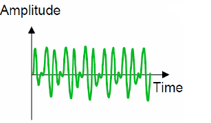 An Introduction to Vibration Analysis | by Amir Khademi | Medium