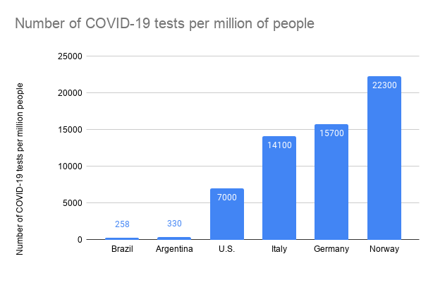 Stopping covid 19 with misleading graphs by nikita kotsehub towards data science