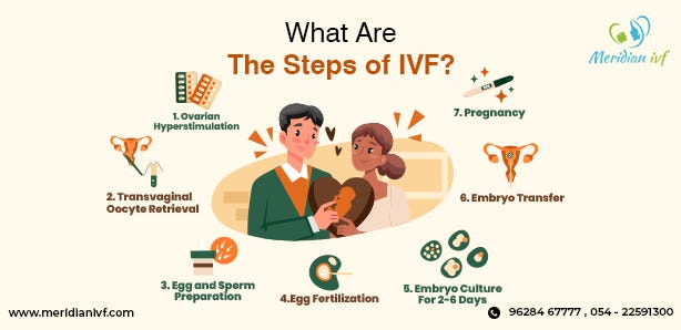 Best Female Doctor in Varanasi - Meridian IVF - Medium