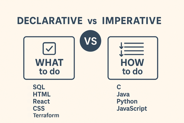Declarative vs Imperative Programming: What’s the Difference | by Harsh ...