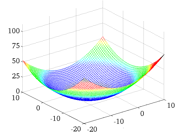Math behind the Linear Regression with Gradient Descent from scratch ...