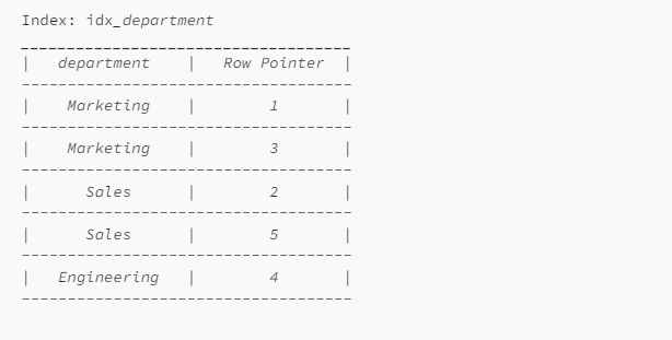 Let’s Demistify SQL Indexing. In SQL, indexing is a technique used to ...