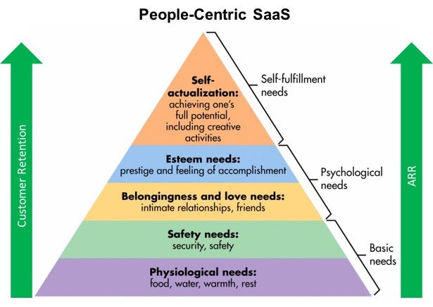 What Maslow’s hierarchy tells us about hyper-growth: a people-centric ...