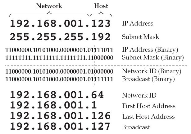 Understanding IP Addresses and Setting a Static IP in Ubuntu using Netplan  | by Ankit Kumar | Medium