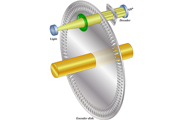 How to Select a Hybrid Motor Position Sensor