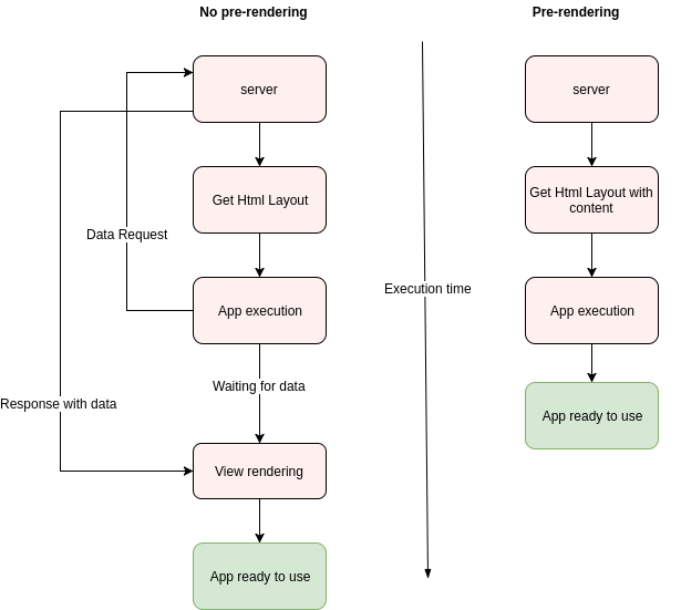 Universal JavaScript what the hack is that? | by Maciej Sikora | Medium