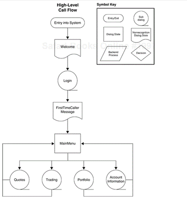Cent ndd локирование forex. Формула маржин колл. Index call лого. Маржинальные уровни. Как выглядит марджин колл.