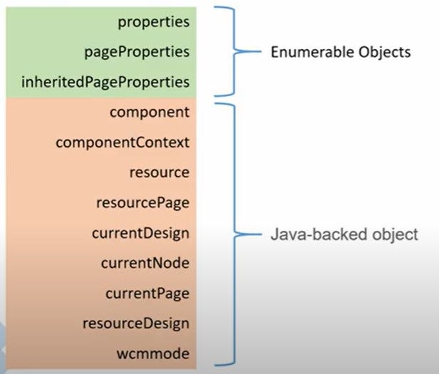 HTL Global Objects and Context - AEM - Manu Mathew - Medium