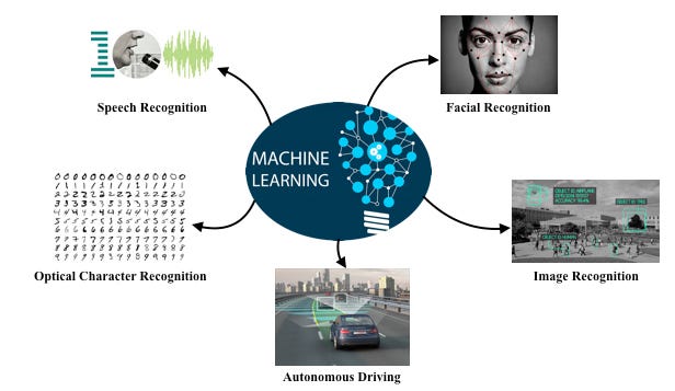 My journey towards Machine Learning… | by Pratik Mehta | Medium