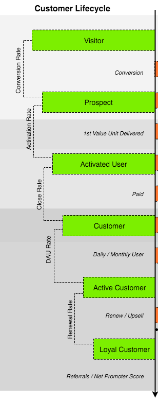 Crafting Player Acquisition Funnels That Even Your Competition Can't Ignore