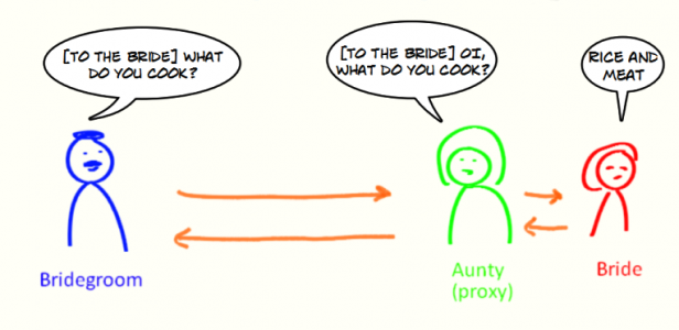 Proxy pattern in C# - an easy way to extend production code