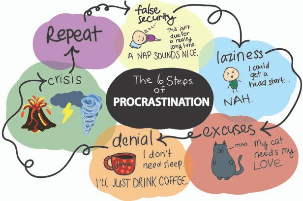 This Epic Flowchart on Procrastination Applies to Pretty Much Everyone,  Always | by Larry Kim | Mission.org | Medium