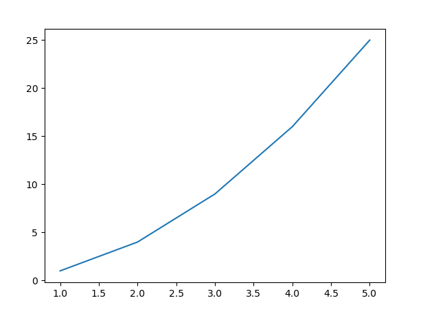 matplotlib-cpp [Part 1]. What it can do for you? | by kaermorhen97 ...