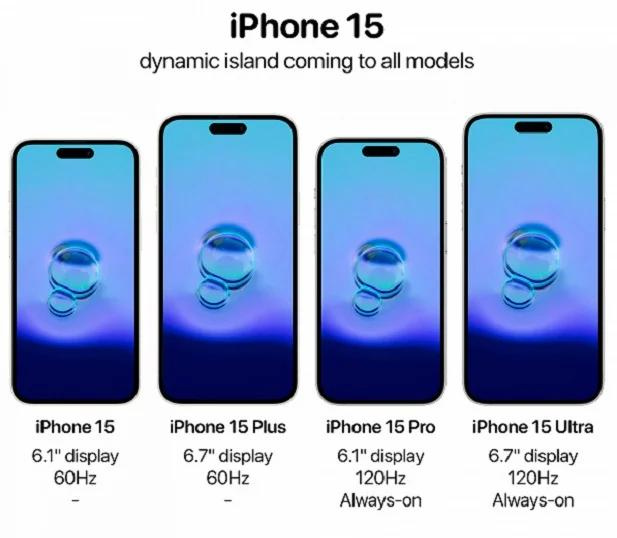 iPhone 15 Design Rumors: How Apple's New Phones May Change | TheOrcTech |  by Naveed Mughal | Sep, 2023 | Medium