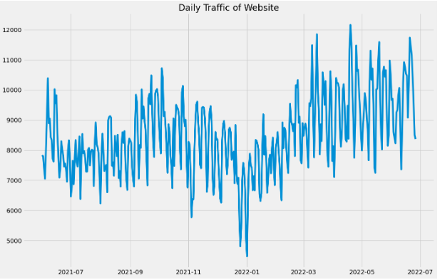 Website Traffic Forecasting. In this article, I will explain how to ...