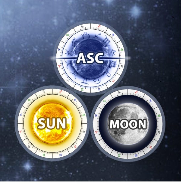 Unveiling Your Cosmic Blueprint: Exploring the Big Three in Astrology 