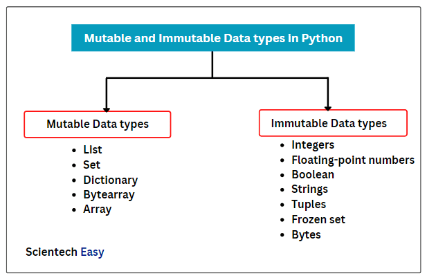 Understanding Python Objects: Mutable vs Immutable and Memory ...