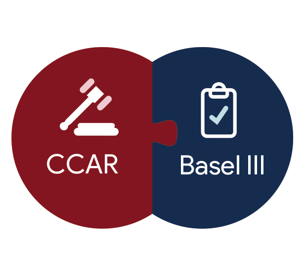CCAR — Comprehensive Capital Analysis and Review! ( For people with non